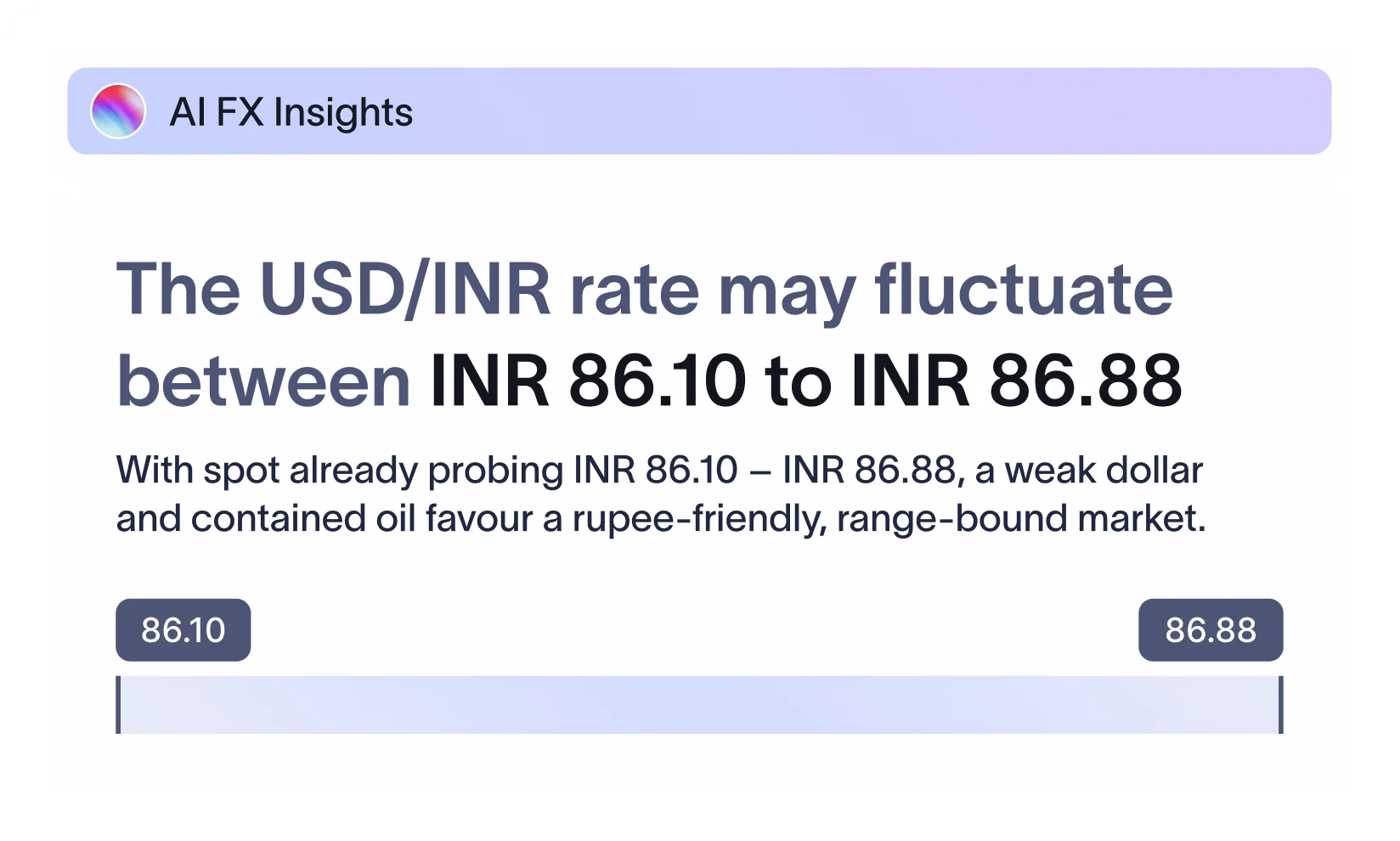 An AI FX Insights card forecasting the USD/INR rate within a stated range, with a one-sentence rationale and a bar marking the two ends of that range.